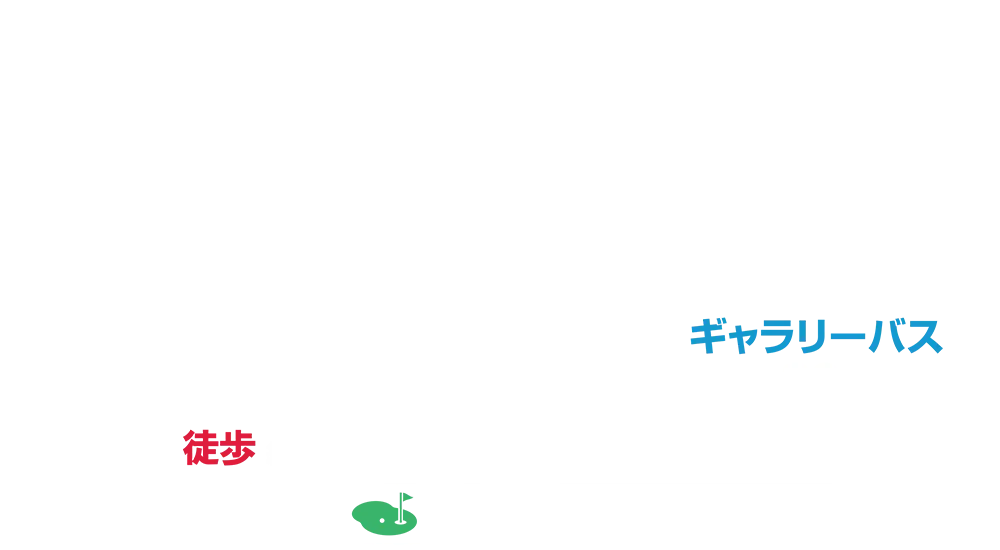 交通アクセス